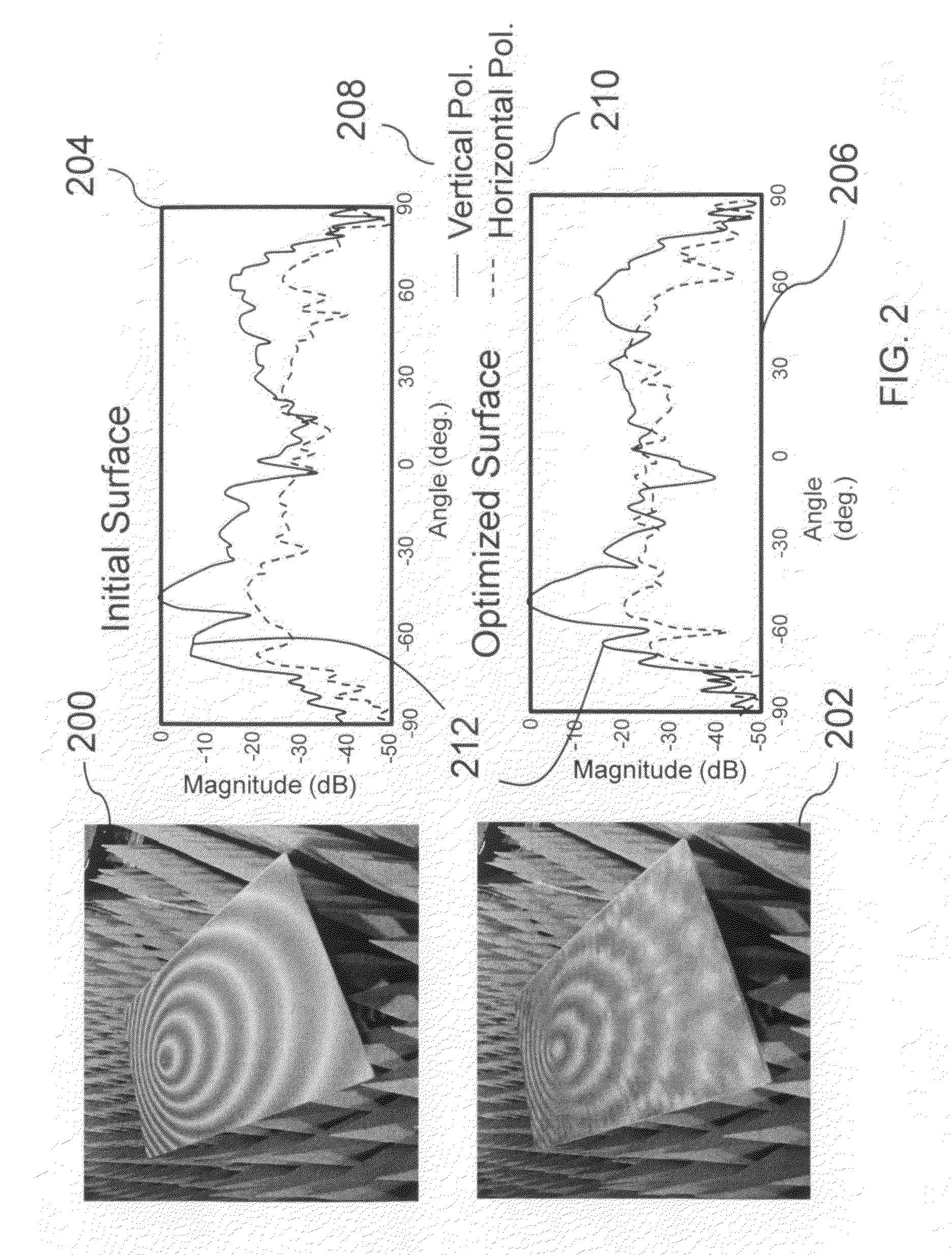 Method and system for determining an optimized artificial impedance surface