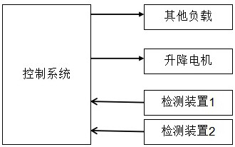 Control method of integrated cooker with self-adaptive adjustment function