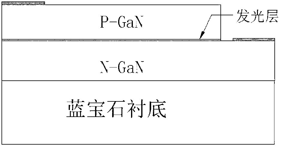 LED (light-emitting diode) packaging structure using transparent oxide substrate and packaging method thereof