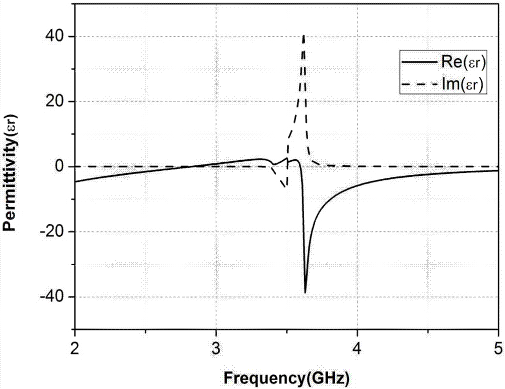 Left-handed material based on cavel-shaped basic unit structure