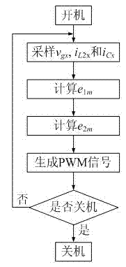 Method for suppressing and controlling current harmonics of three-phase LCL (Lower Control Limit) type grid-connected inverter