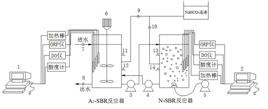 A2N-SBR (Anaerobic-anoxic/nitrification-sequencing batch reactor) process with shortcut nitrification-denitrification denitrifying and dephosphorizing function