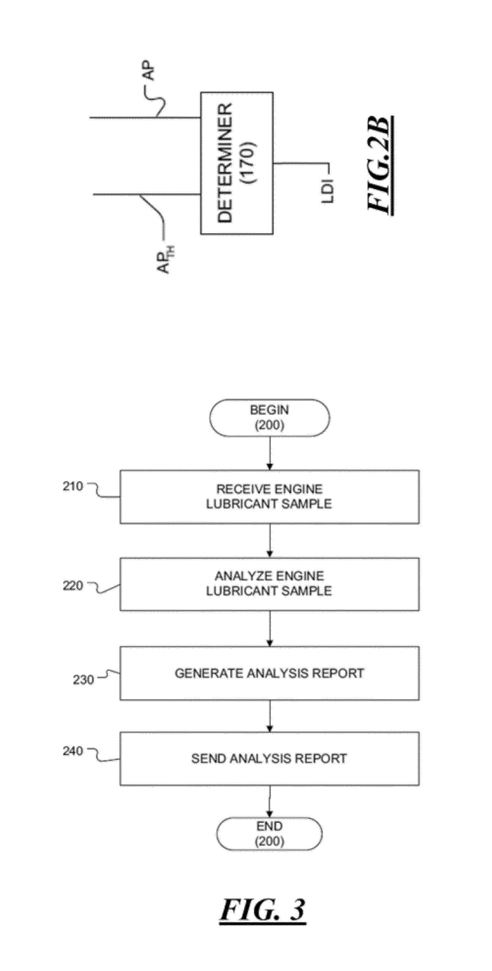 System and method for determining a lubricant discard interval