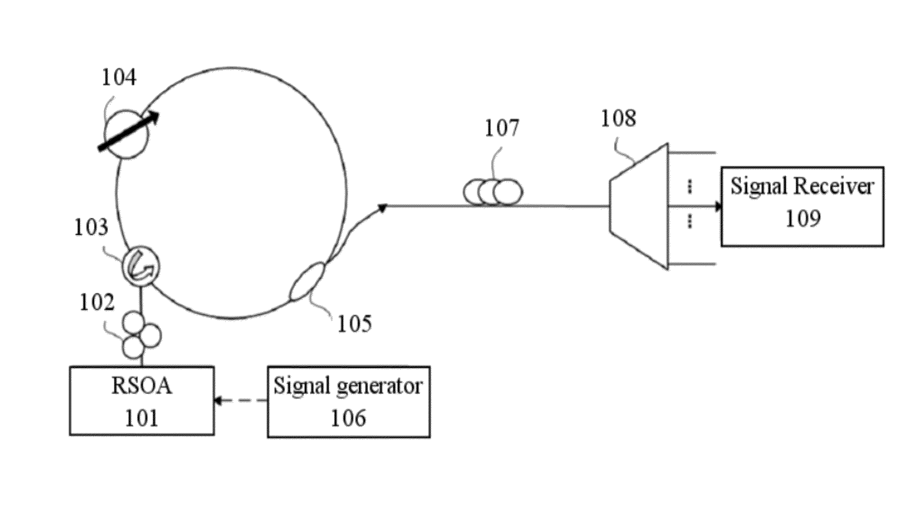 Fiber ring laser system and the operation method thereof