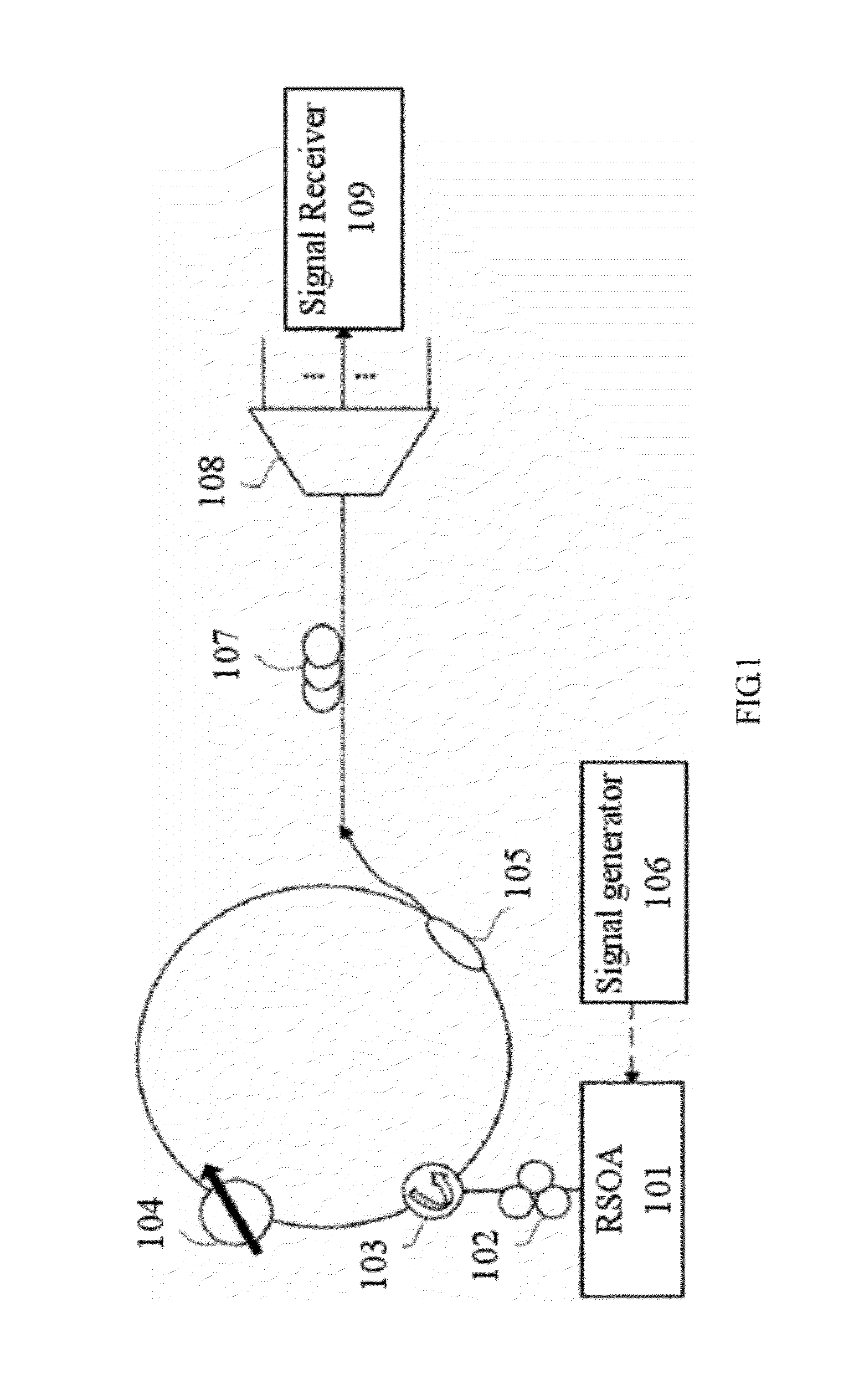 Fiber ring laser system and the operation method thereof