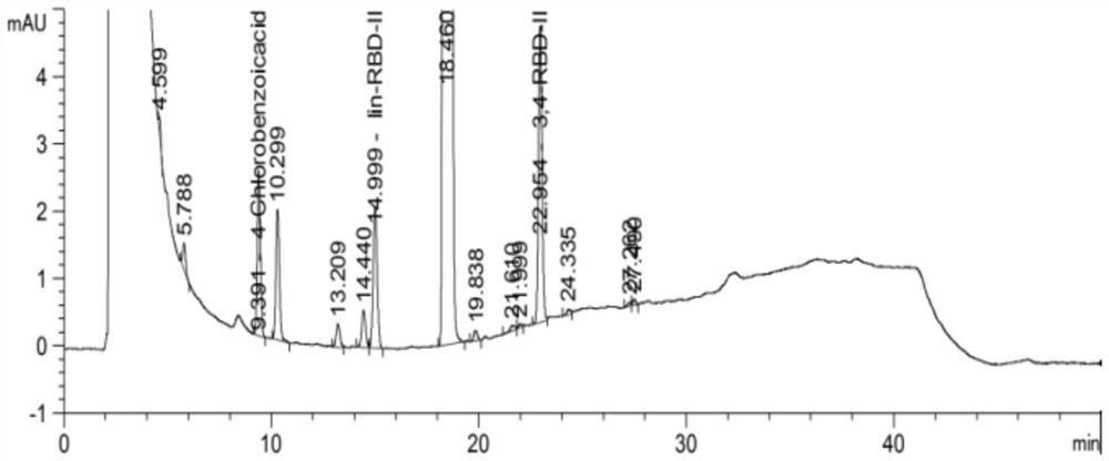 A kind of detection method of related substances in diethyl p-chlorobenzamidomalonate sample