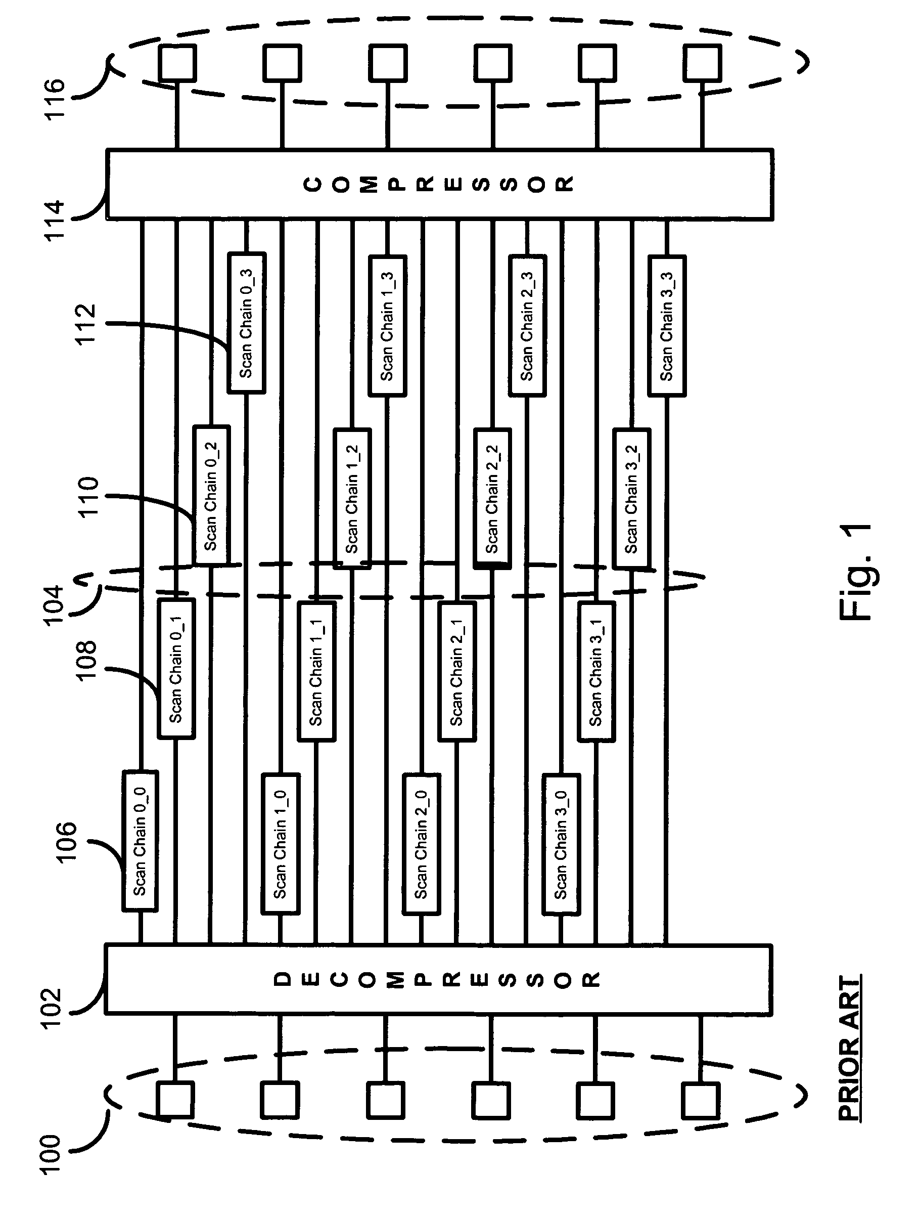 System and method for automatic masking of compressed scan chains with unbalanced lengths
