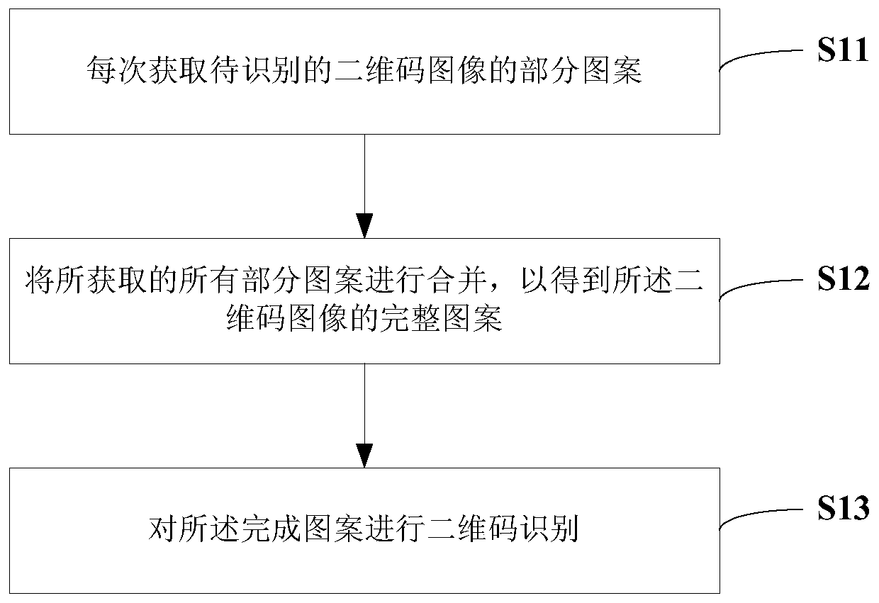 Complex two-dimensional code recognition method and system, medium and equipment