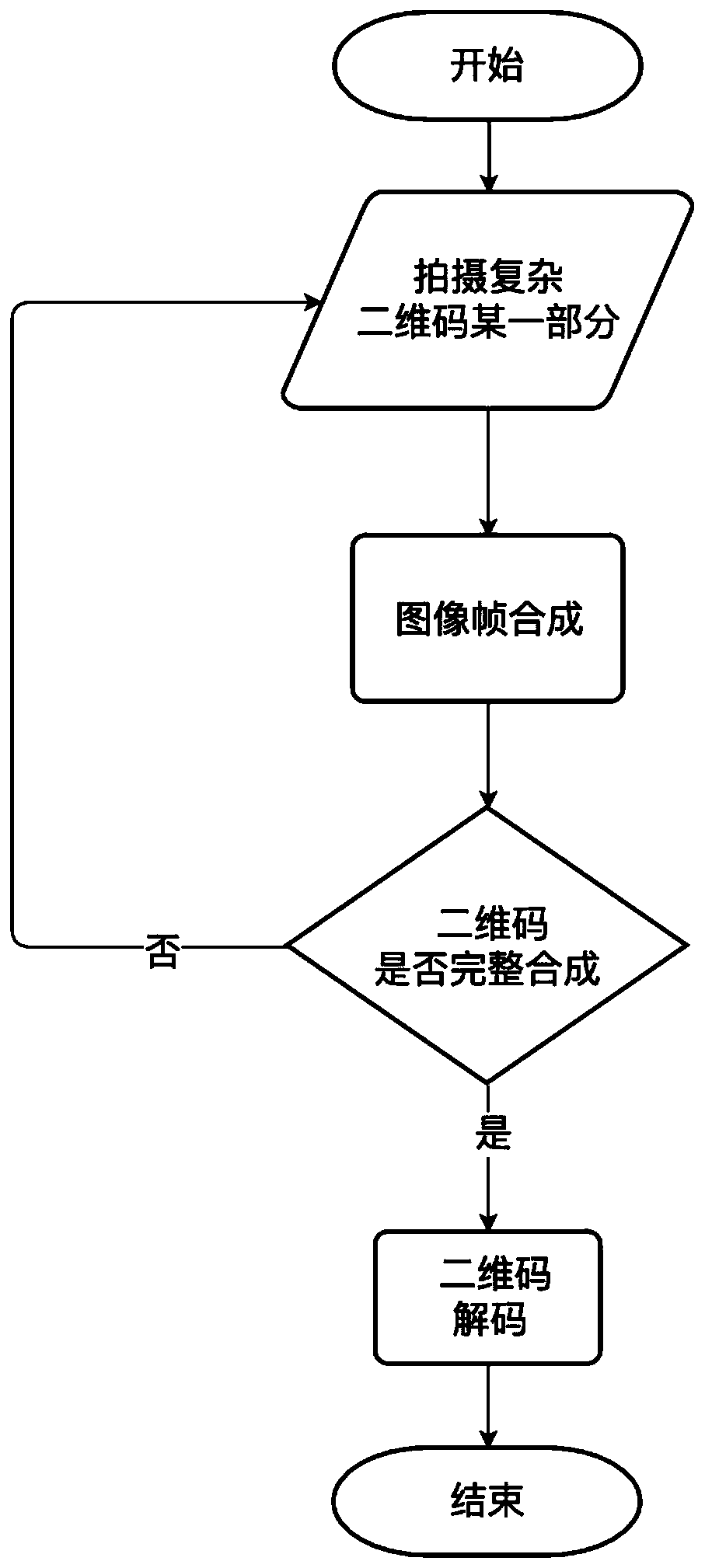 Complex two-dimensional code recognition method and system, medium and equipment