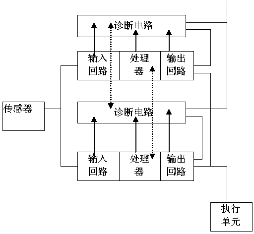 Safety Instrumented System Based on d-s Evidence Theory