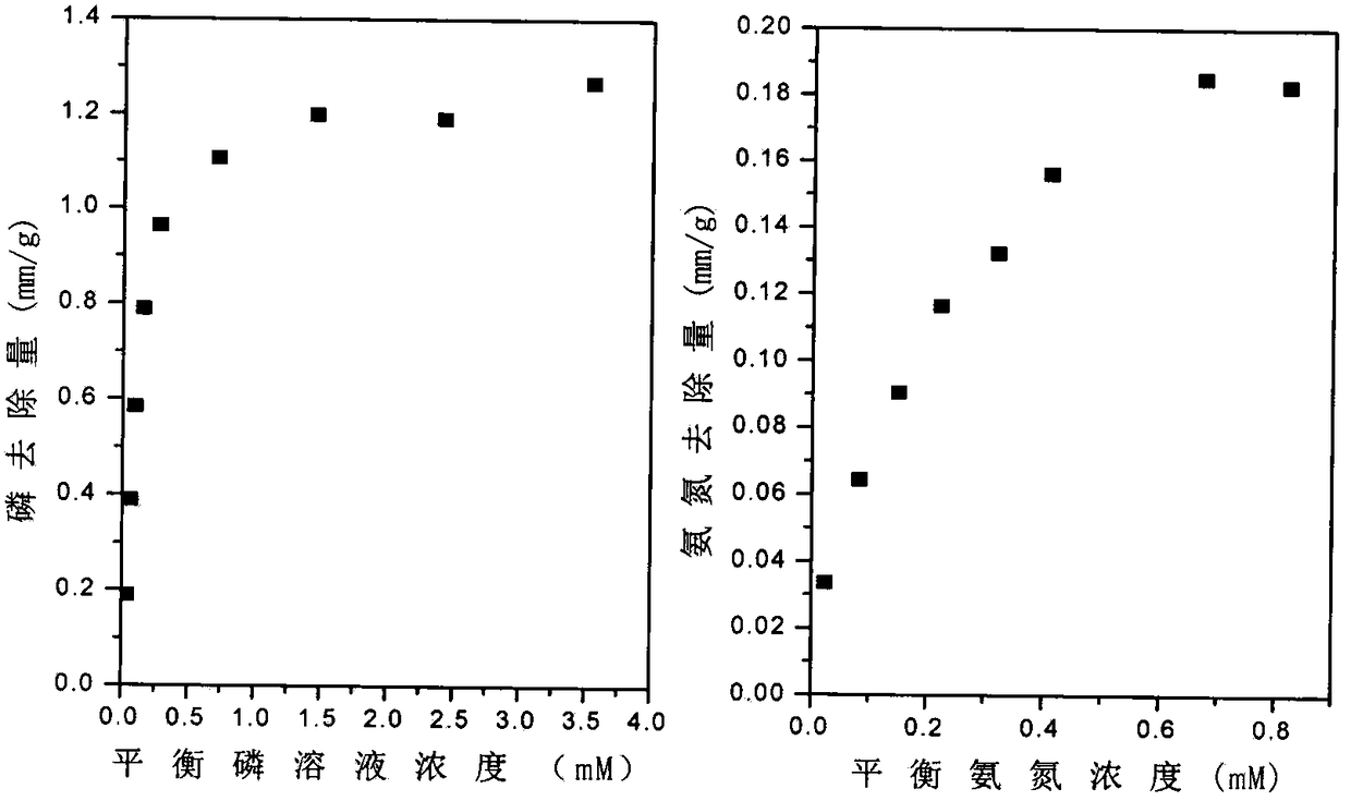 Preparation of zeolite-loaded nano-balloon caco3 composite material and method for removing nitrogen and phosphorus from water