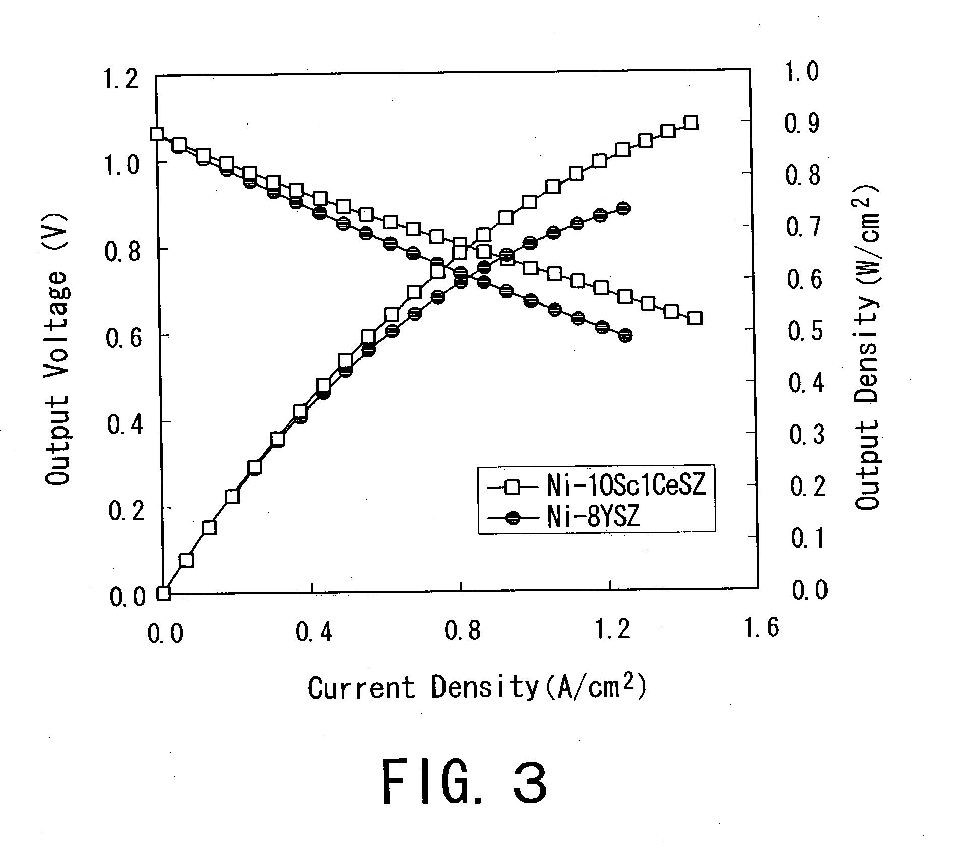 Single cell for a solid oxide fuel cell