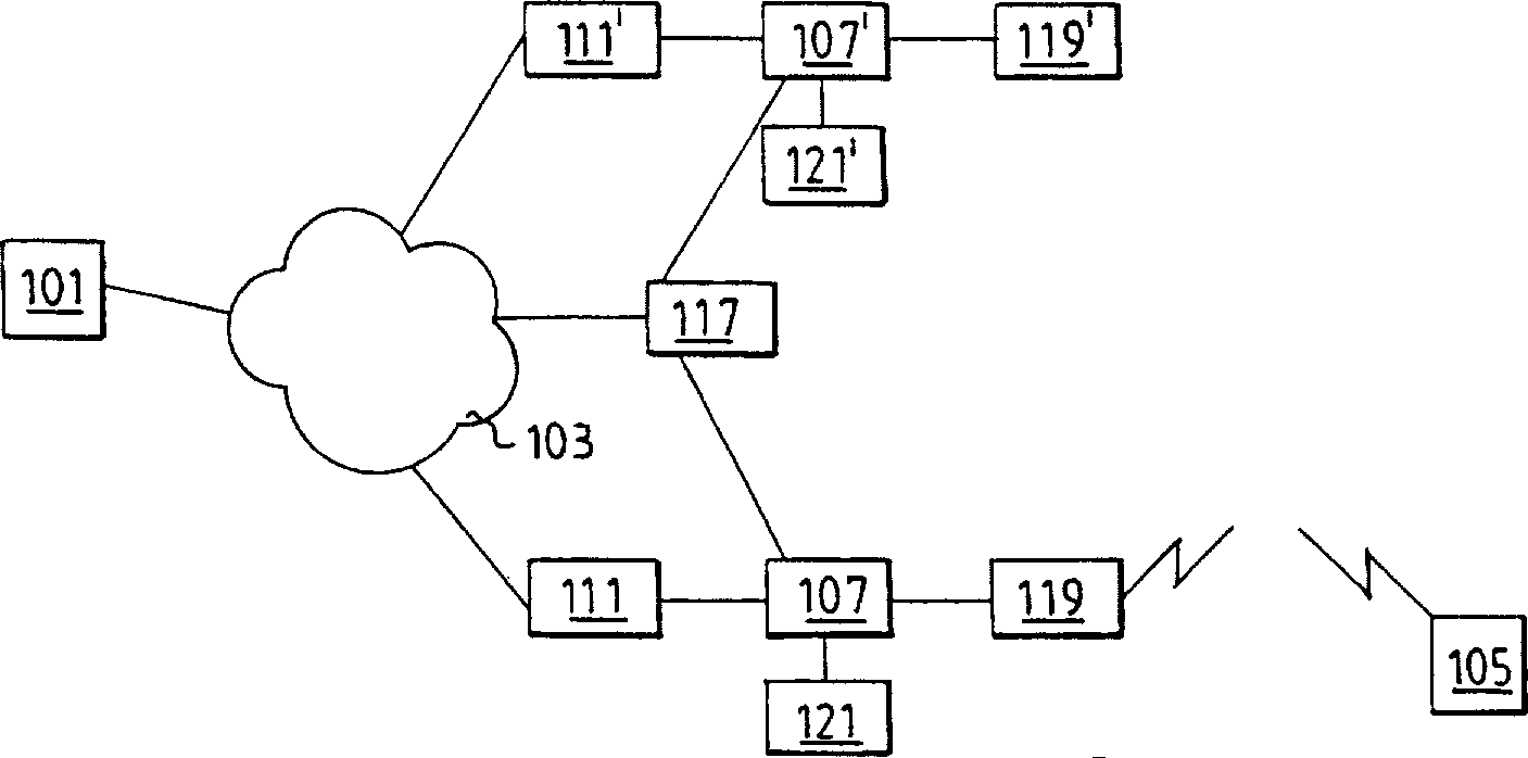 Method and device in telecommunications network
