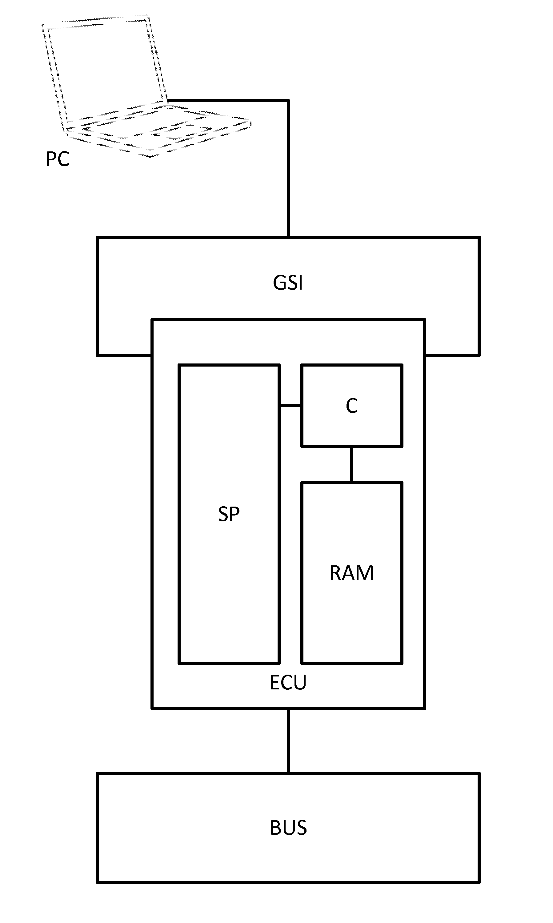 Method for changing the software in the memory of an electronic control unit