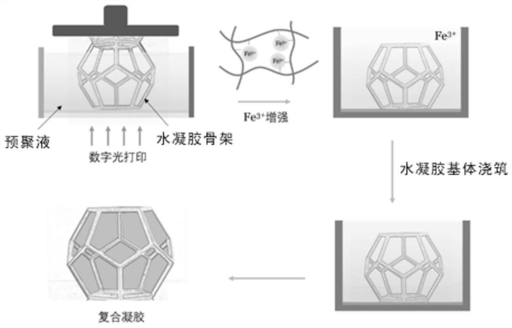 Anti-fatigue all-hydrogel composite material as well as preparation method and application thereof
