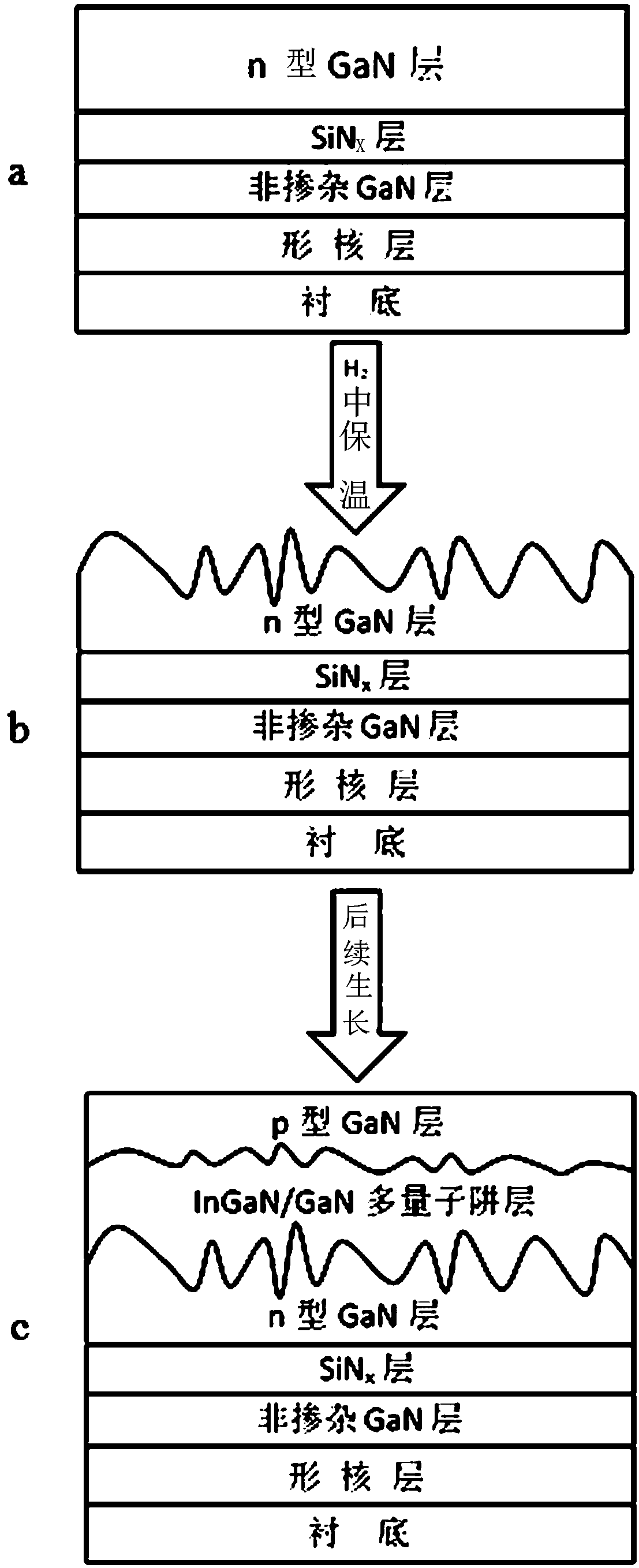 A kind of LED epitaxial structure and preparation method thereof