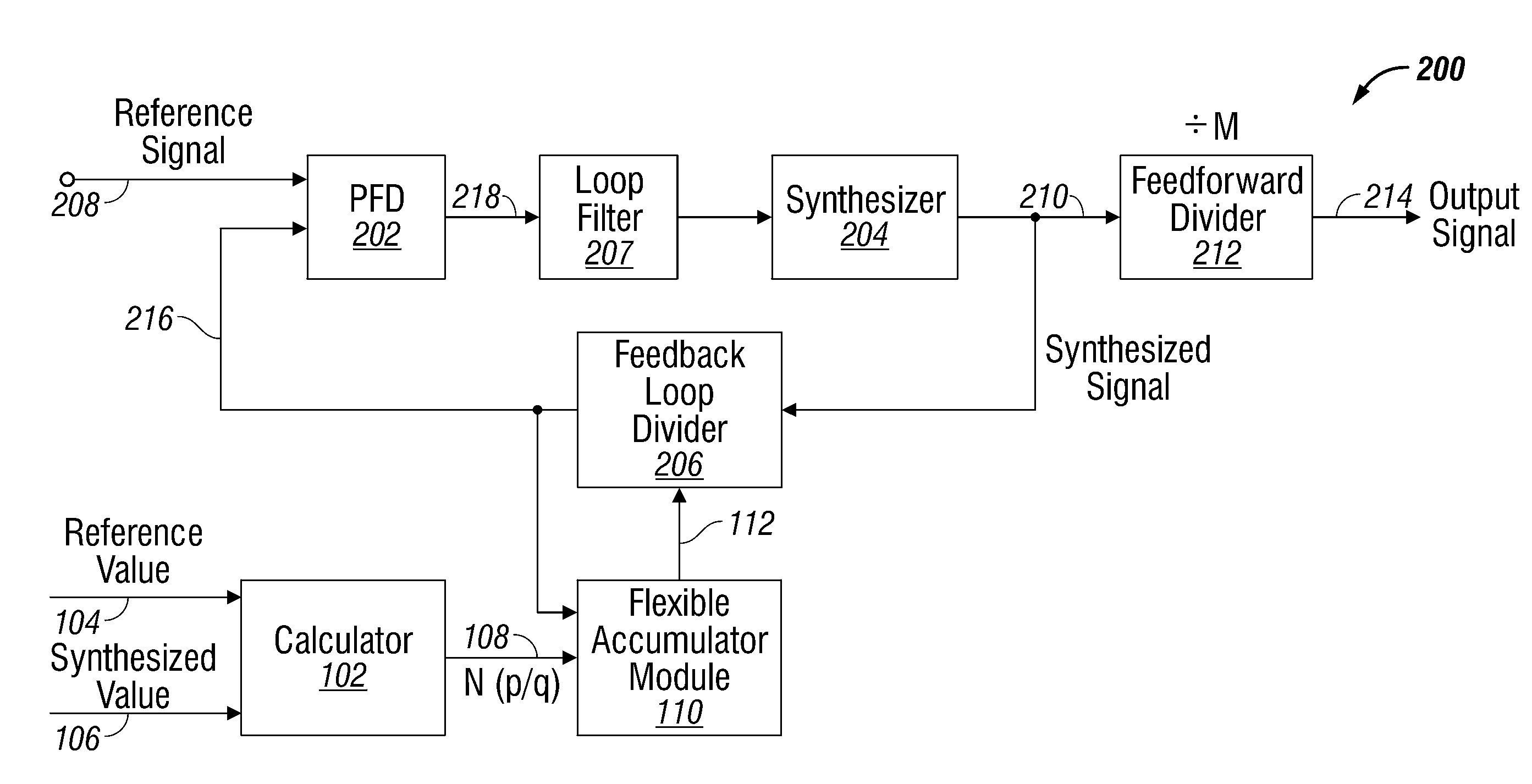 Auto Frequency Acquisition Maintenance in a Clock and Data Recovery Device