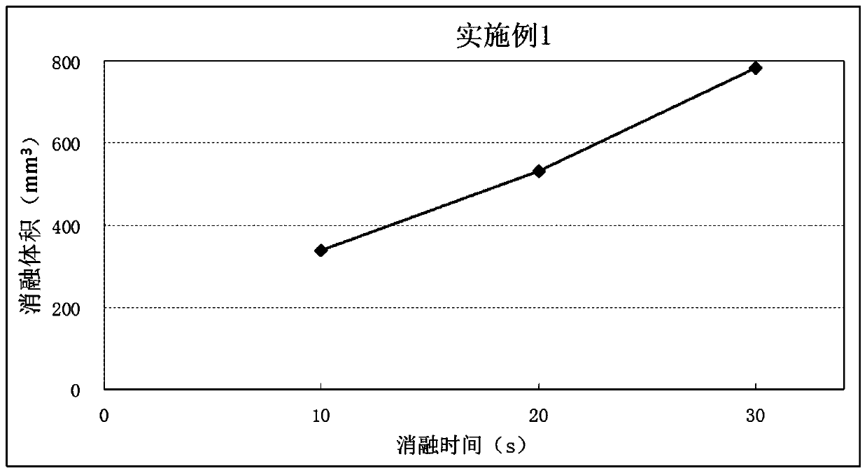 Method for preparing balloon surface ablation electrode by using piezoelectric spraying manner