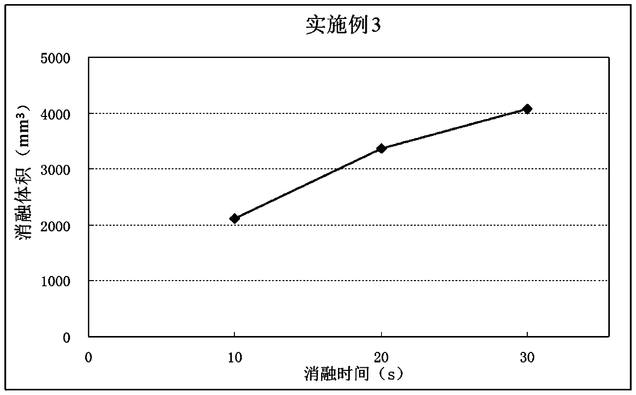 Method for preparing balloon surface ablation electrode by using piezoelectric spraying manner