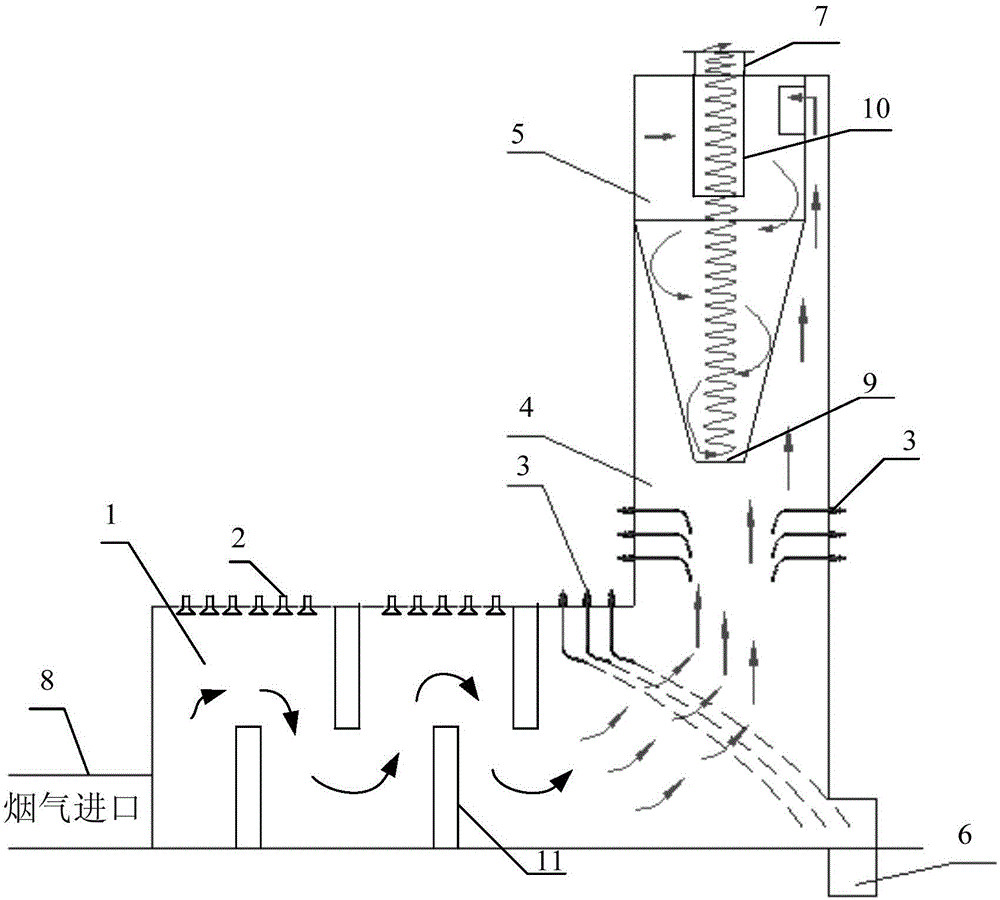 Sulfur and dust removal device