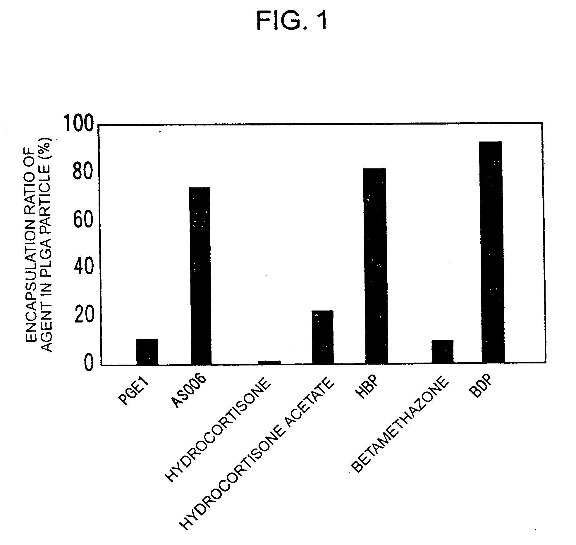 Intravenous composition, process for producing the same and preparation thereof