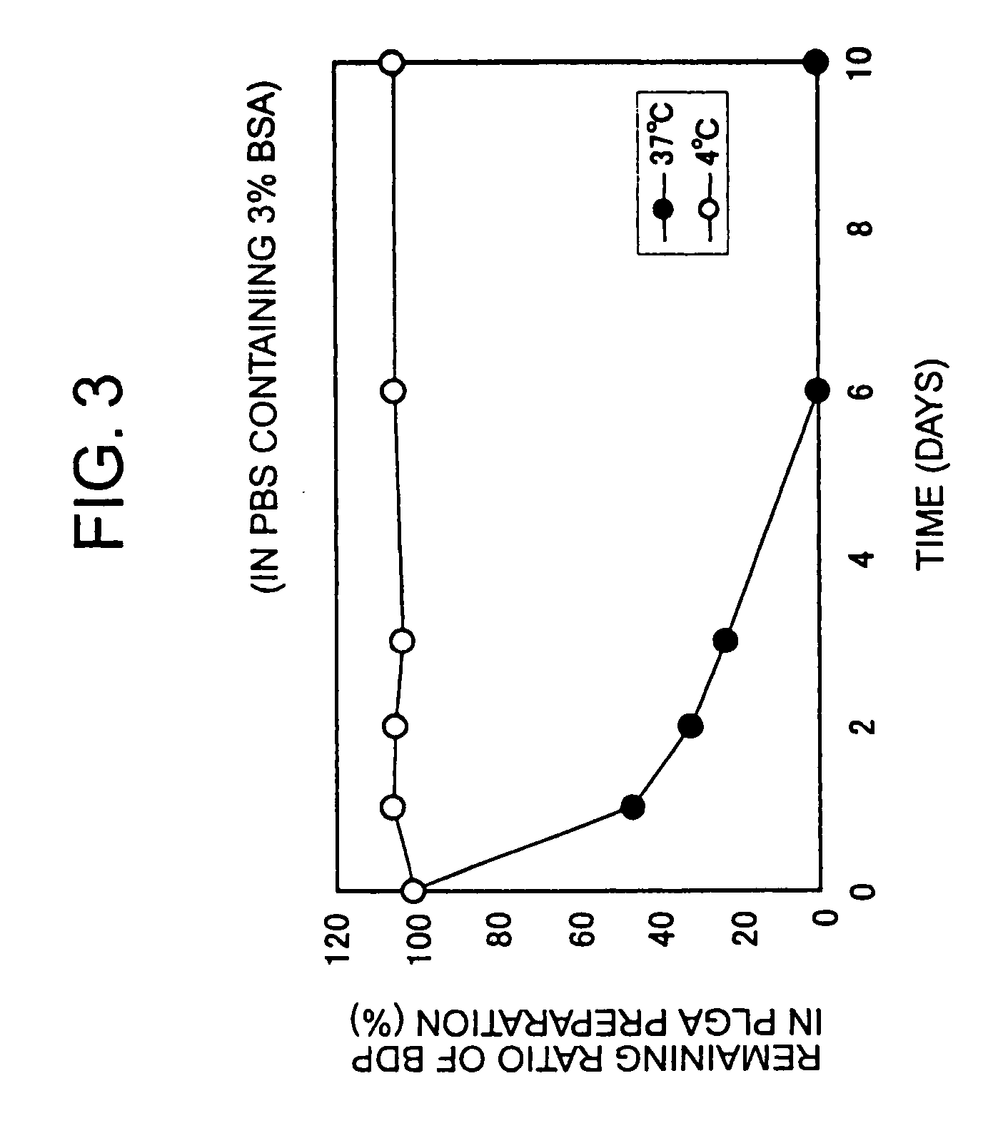 Intravenous composition, process for producing the same and preparation thereof