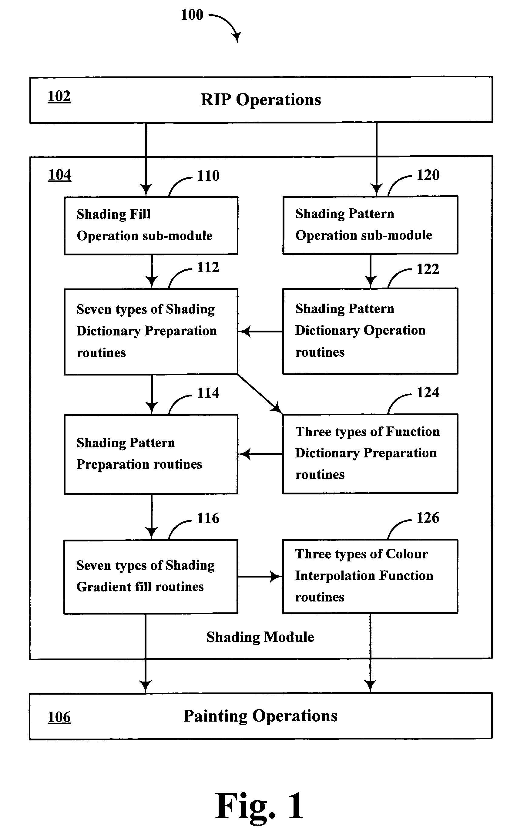Method and apparatus for rapid shading in a raster image processor