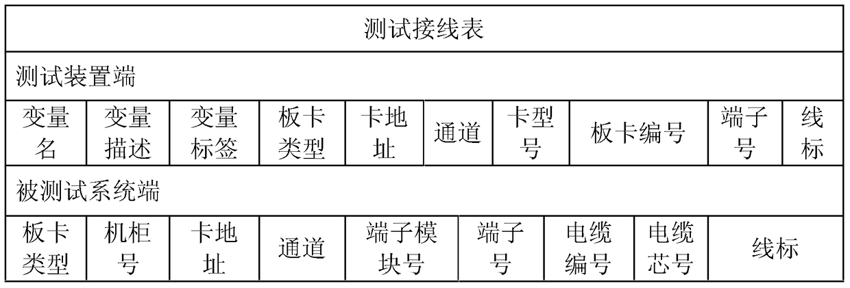 A kind of nuclear power dcs platform test device and test method based on simulation system