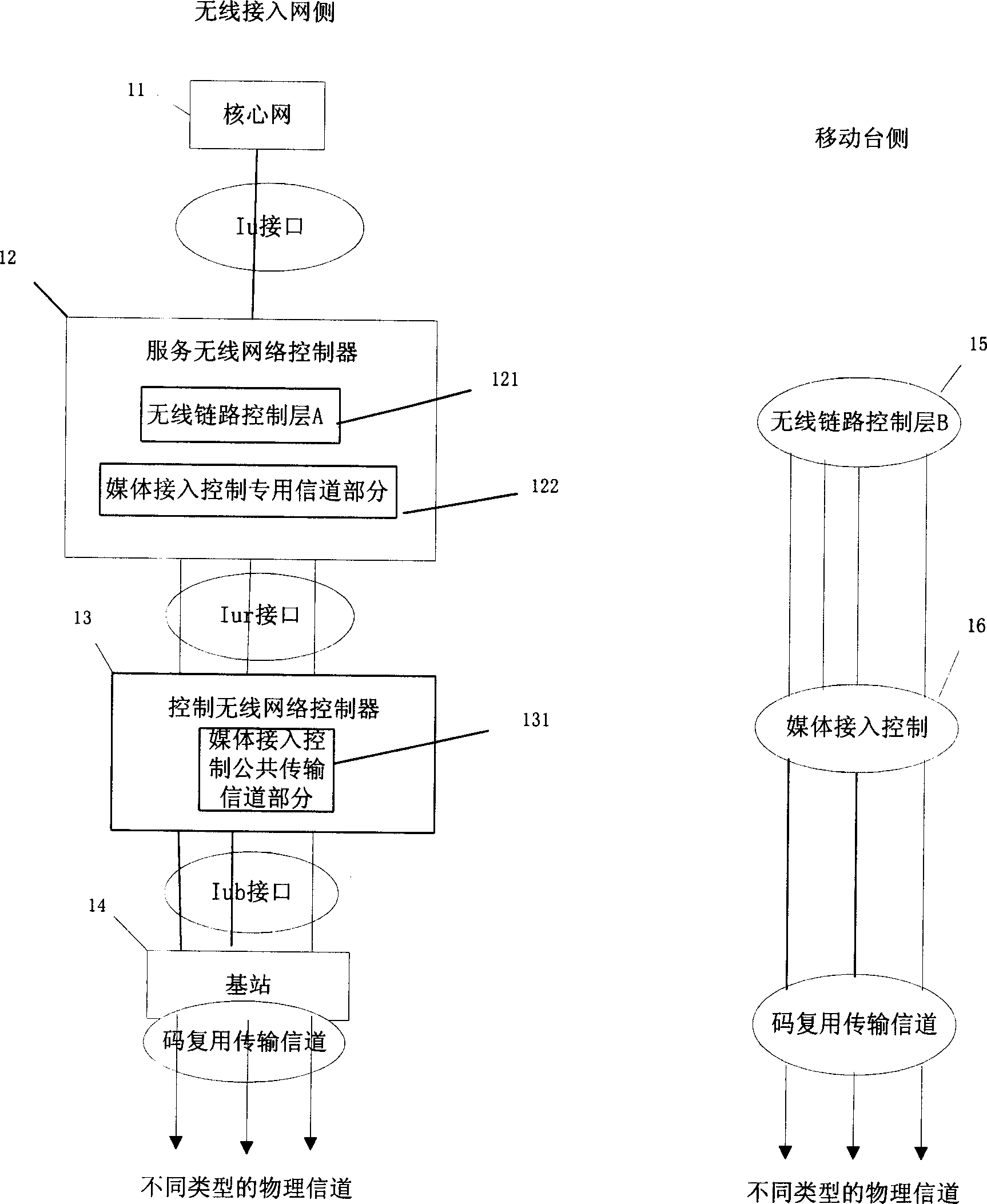 High-speed down data packet accessing system support method to different service quality business