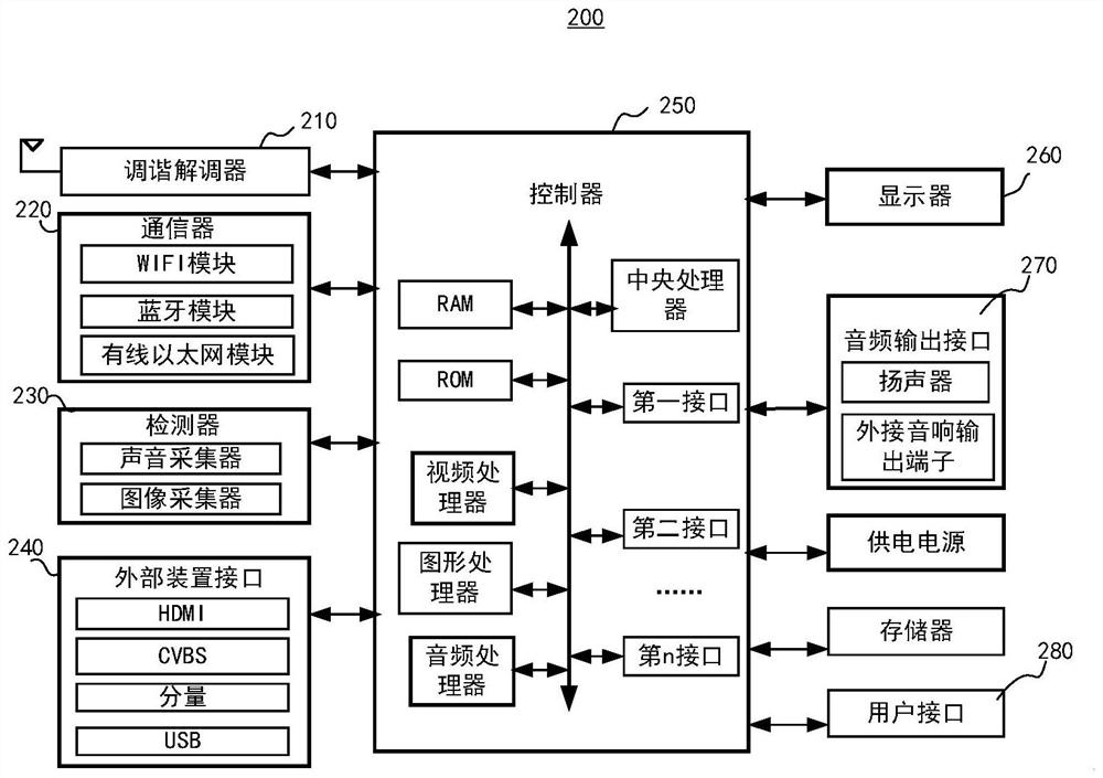 Display device system optimization method and display device