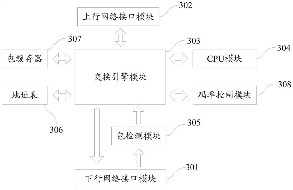 A video transcoding method, device, electronic equipment and storage medium