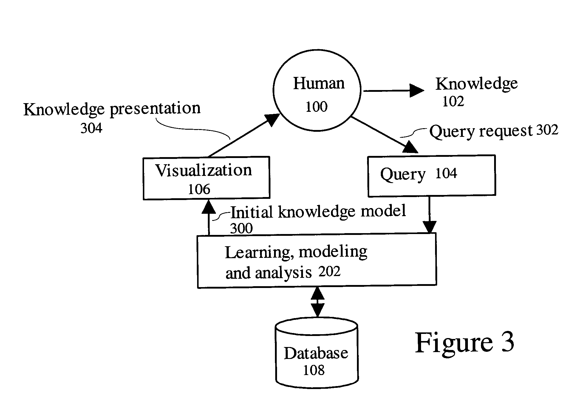 Dynamic learning and knowledge representation for data mining