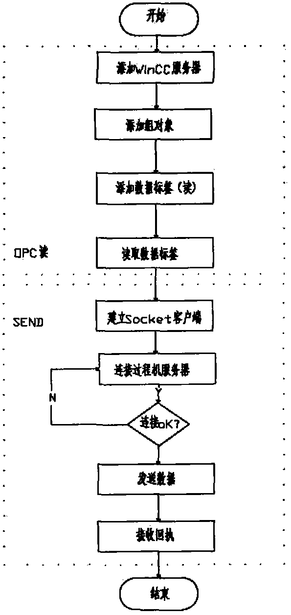 Data exchange device for steel rolling process control system and WinCC interface, and communication method thereof
