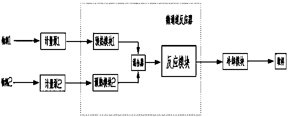 Method for continuous production of 3-methyl-3-penten-2-one in micro-channel reactor