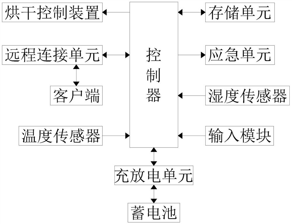 Sorting and drying system for processing heat-resistant high-strength cable flame-retardant belt