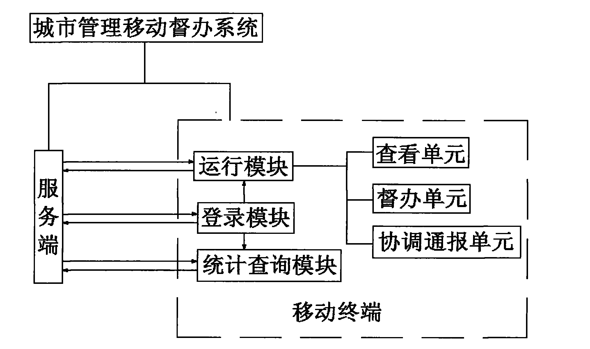 Mobile supervision and management method and system for city management