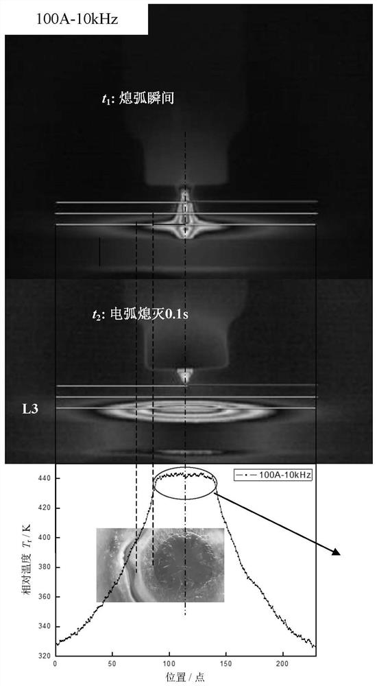 Apparatus and method for measuring surface temperature field of molten pool in titanium alloy arc welding