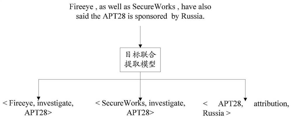 Network security entity overlapping relation identification method, device and equipment