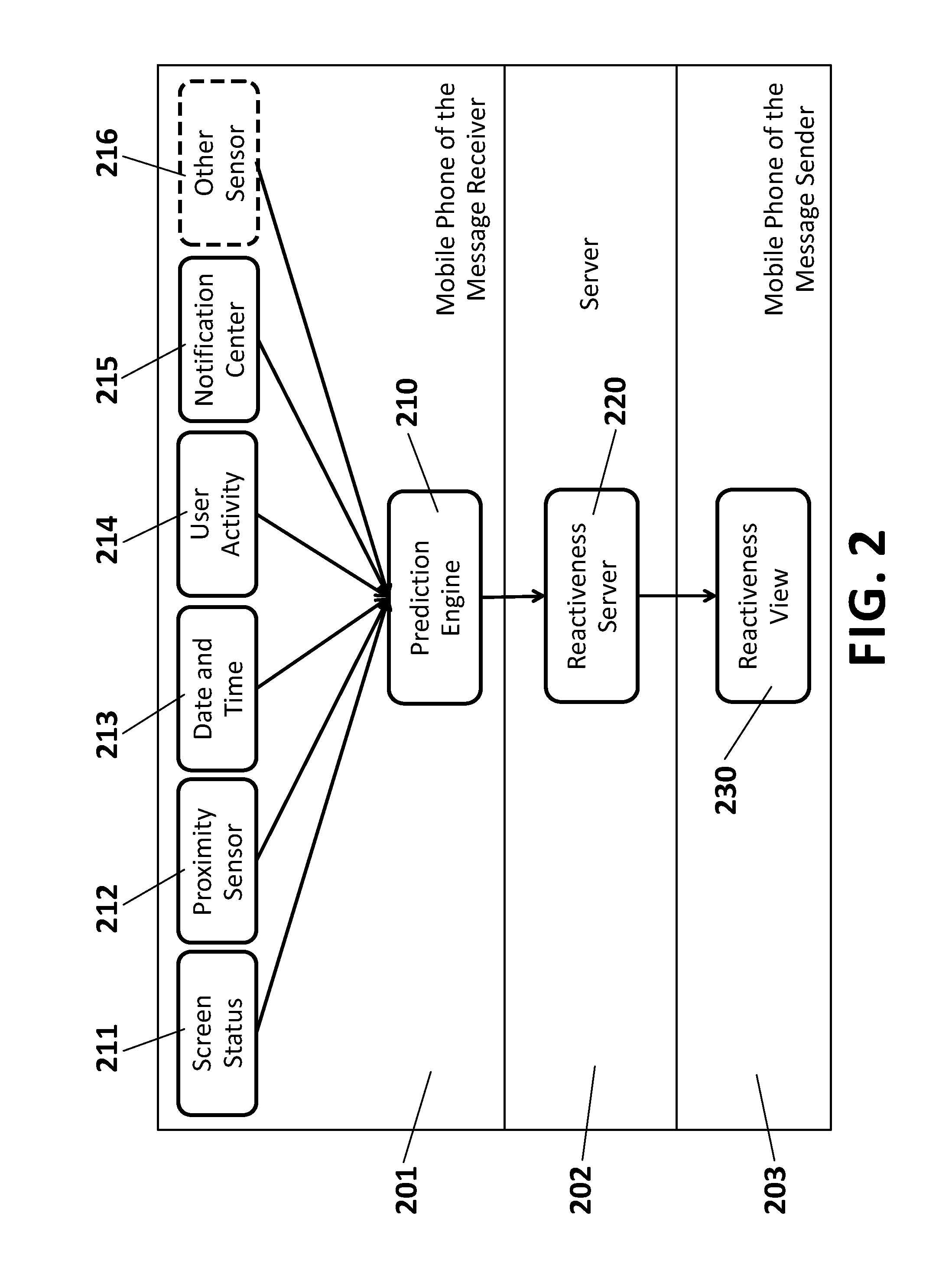 Method for predicting reactiveness of users of mobile devices for mobile messaging