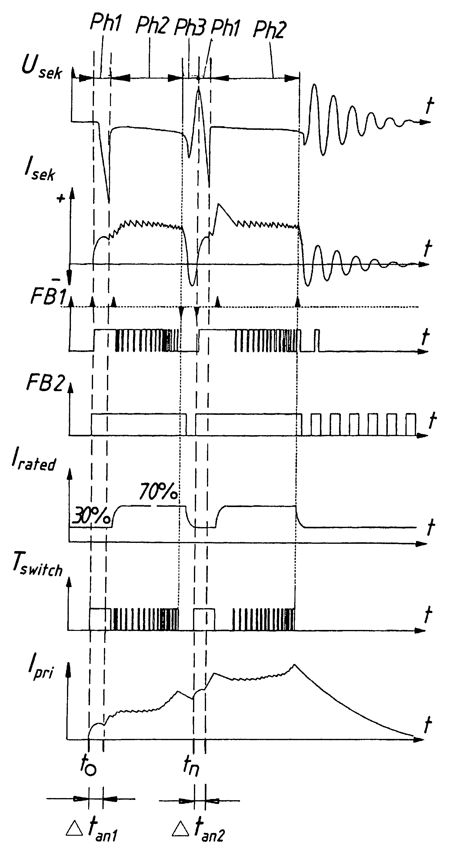 Ignition device for an internal combustion engine