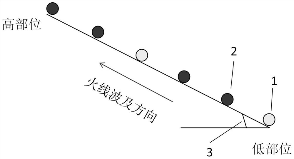 A fire-flooding mining method of edge water invasion heavy oil reservoir with formation dip angle