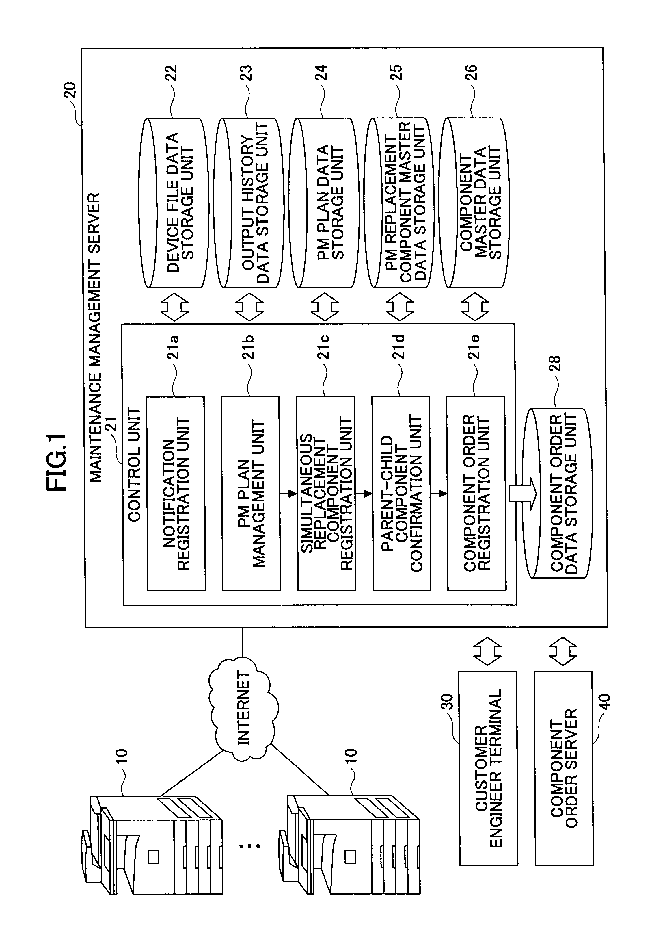 Maintenance management system and image forming apparatus