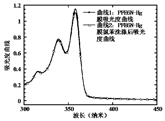 Conjugated metal polymer photoelectric material with functionalized polarity side-chain radicals and application thereof