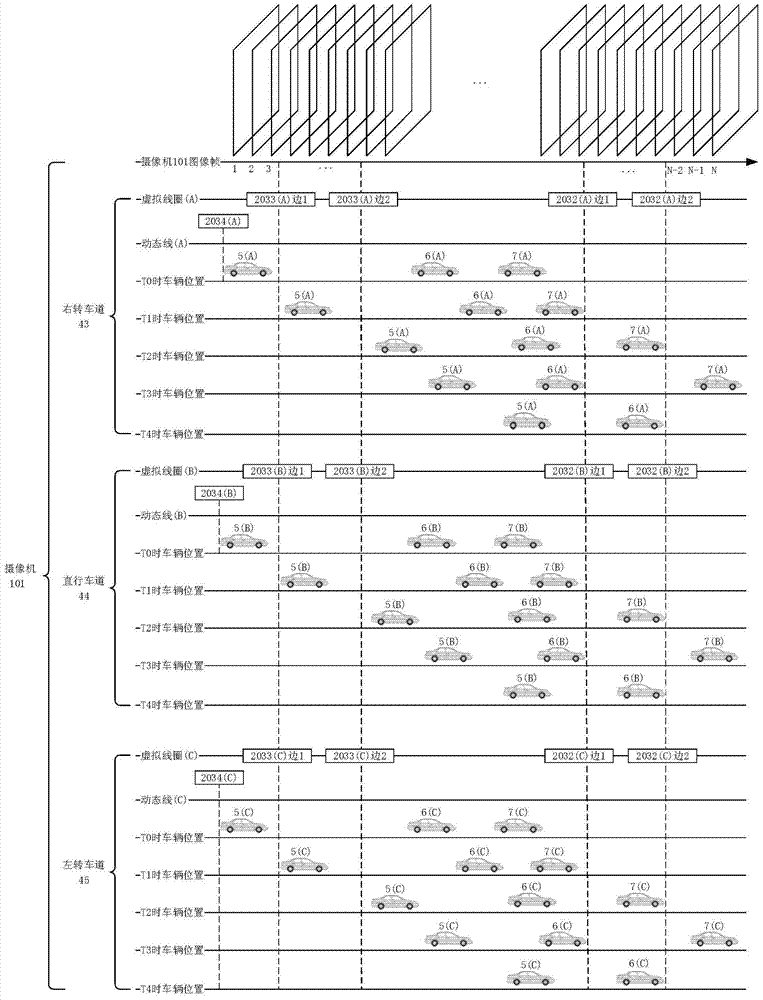 System and method for dynamic detection of crossing traffic status based on video intelligent analysis