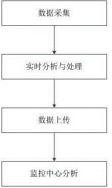 Electricity monitoring method for three-phase power source