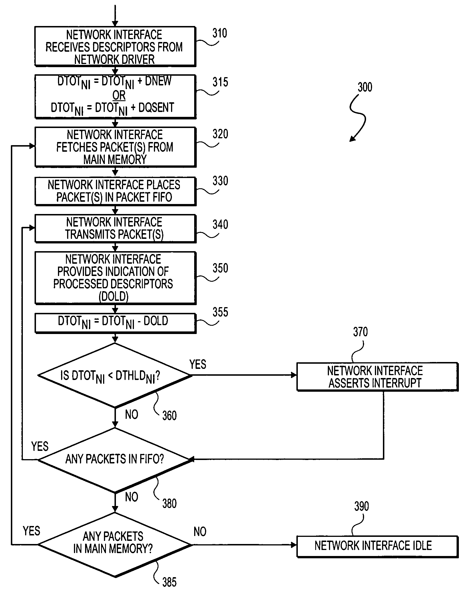 Apparatus and method for just-in-time transfer of transmit commands to a network interface