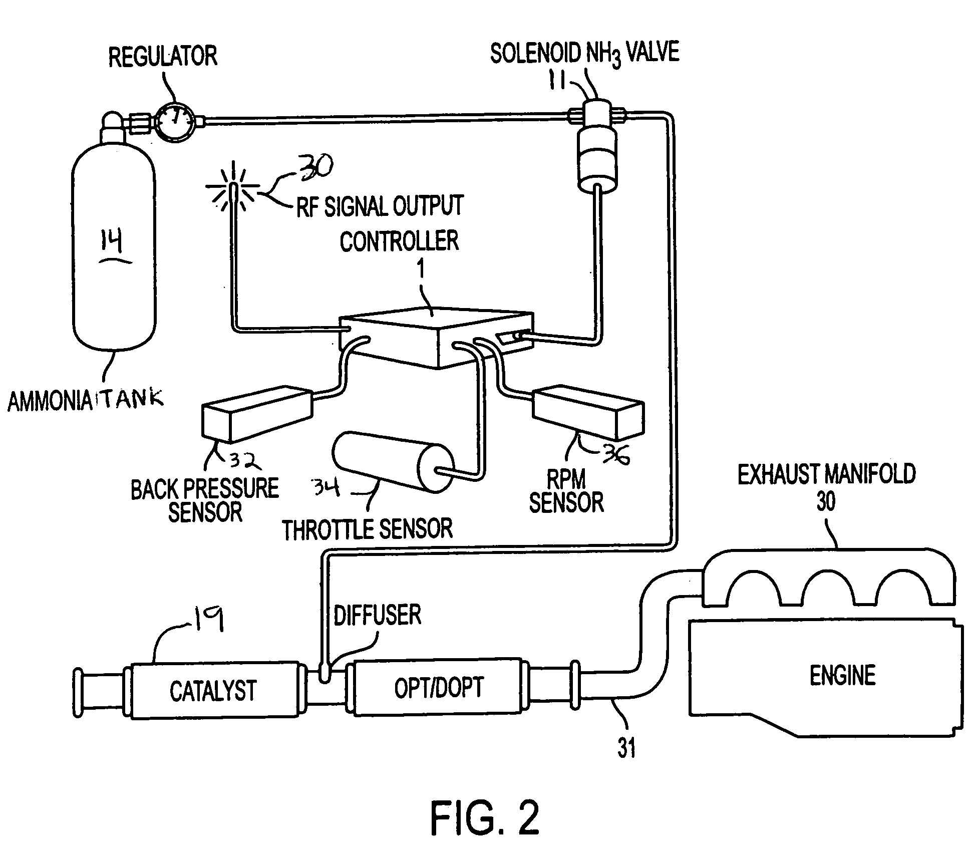 Emission control system