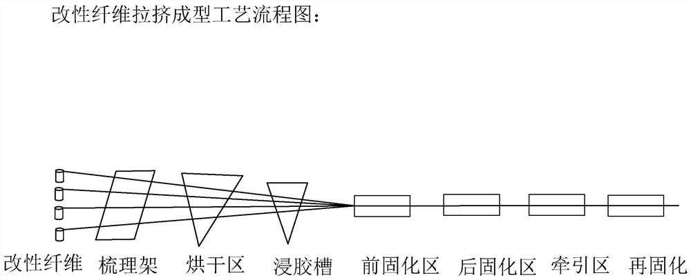 A kind of strong anti-reflection fiber post and preparation process thereof