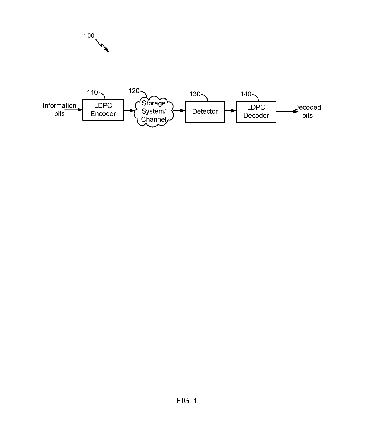 Early termination of low-density parity-check (LDPC) decoding