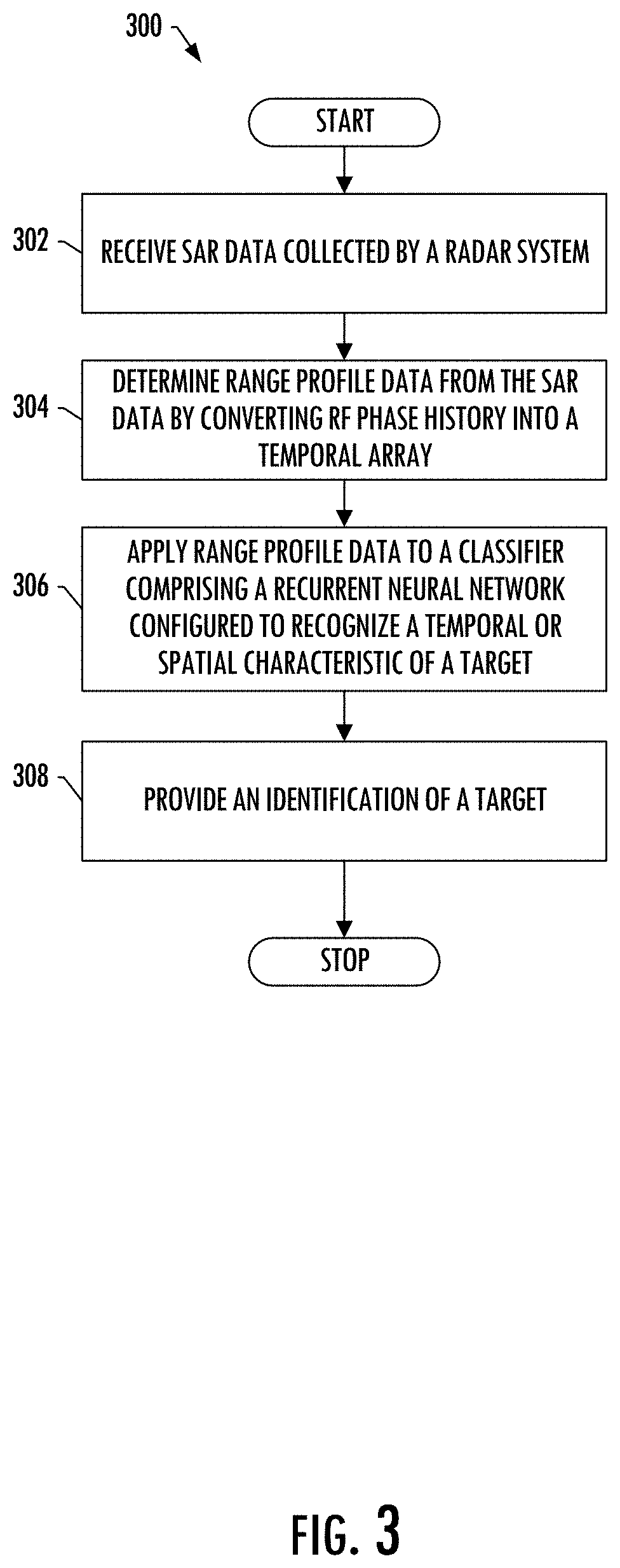 Target recognition from SAR data using range profiles and a long short-term memory (LSTM) network